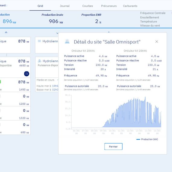 Integrated indicators and tools